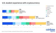 如何使用比特币（BTC）进行交易和投资？全面解