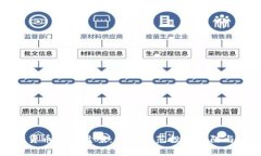 揭秘加密货币杀猪盘案：